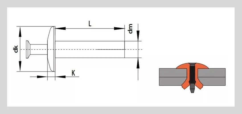 hammer drive rivet types